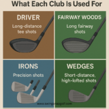 Understanding Golf Clubs: What Each Club Is Used For on the Course?